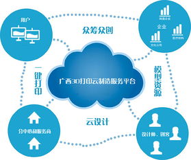 廣西3D打印技術研發(fā)及推廣應用中心 物聯(lián)網(wǎng)技術服務的創(chuàng)新引擎