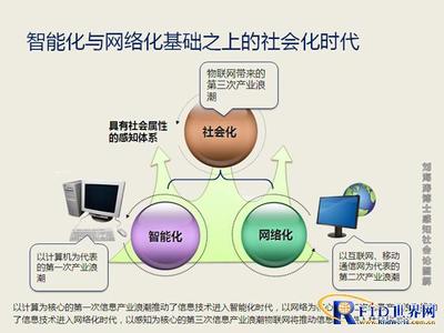 物聯(lián)網(wǎng)之感知社會論 從技術(shù)架構(gòu)到社會形態(tài)的新范式